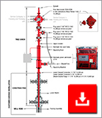 Esquema de Ensamble
